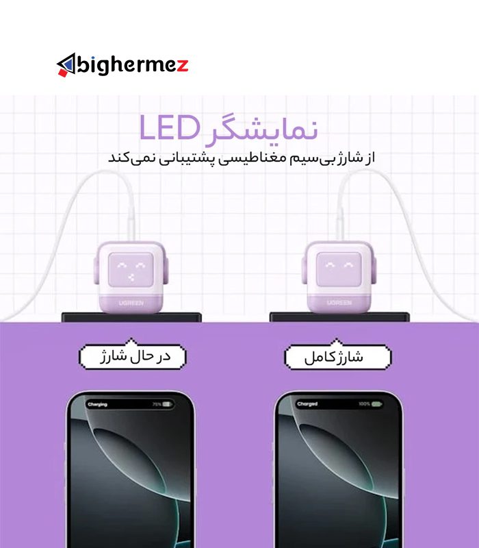 شارژر دیواری 65W یوگرین مدل CD361-35291