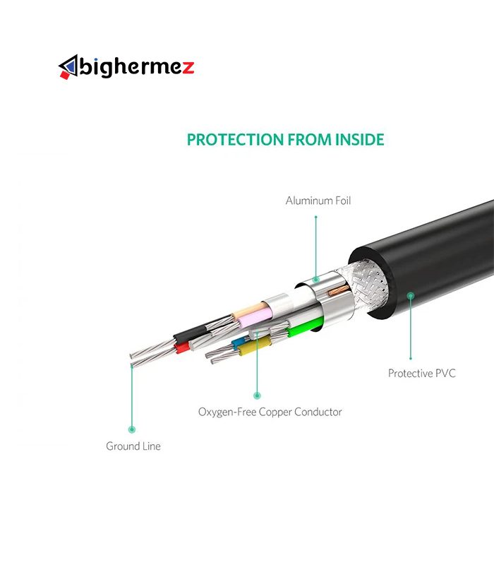 کابل HDMI ورژن 2.0 یوگرین مدل HD104-10108 طول 3 متر با رزولوشن 4K