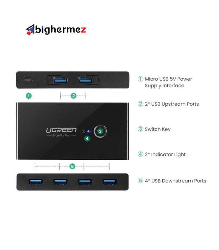 هاب سوئیچ USB یوگرین 4 پورت مدل 30768-US216
